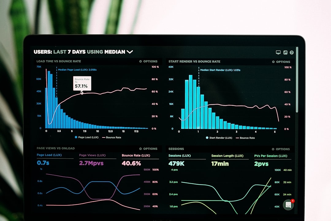 Financial reporting dashboards for multi-entity businesses in Ireland